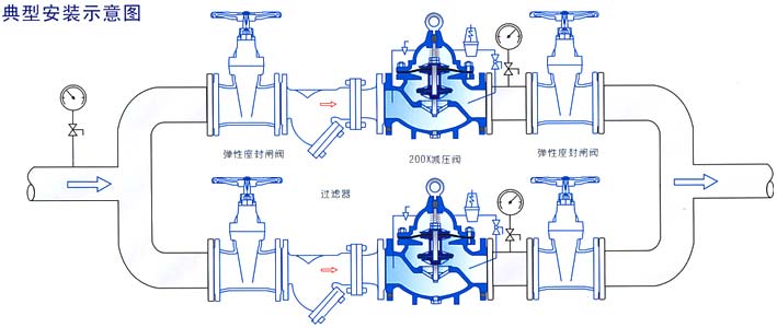 典型安裝示意圖